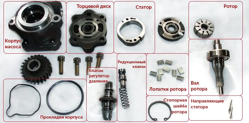 устройство гур