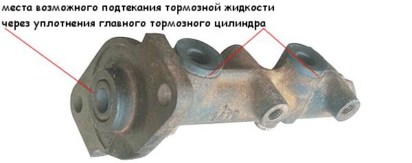утечка из главного тормозного цилиндра