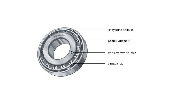 устройство ступичного подшипника