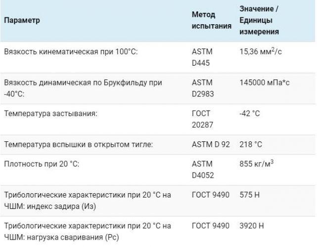 ТЕХ. ХАРАКТЕРИСТИКИ