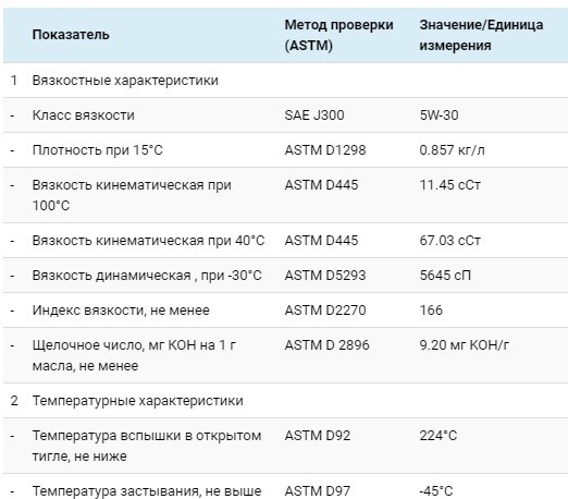Технические характеристики