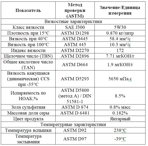 Основные свойства
