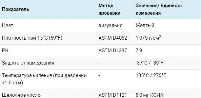 Технические показатели