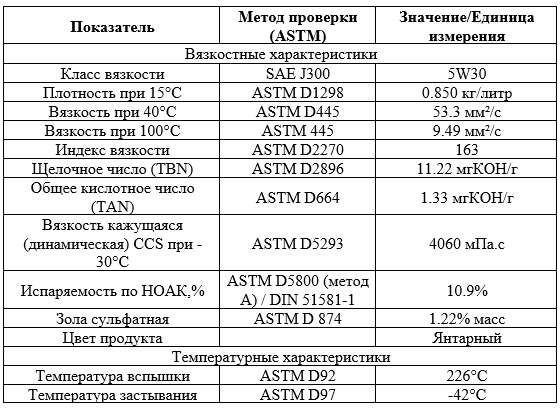 Основные свойства