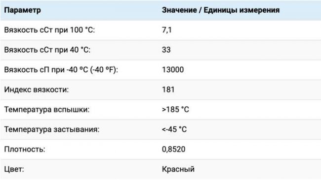 ХАРАКТЕРИСТИКИ