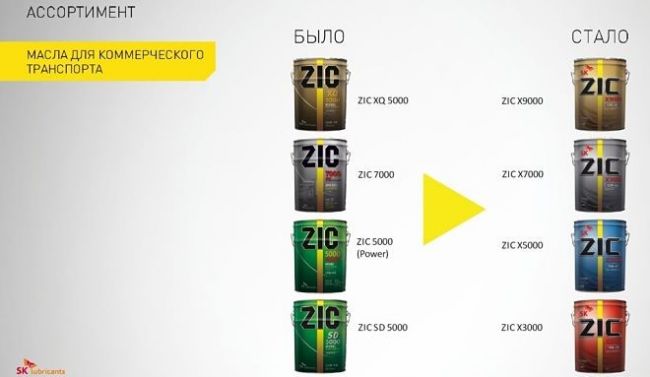 Изменения в линейке масел