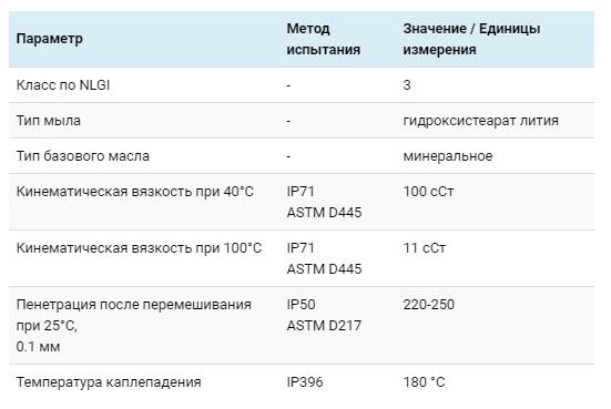 Технические характеристики