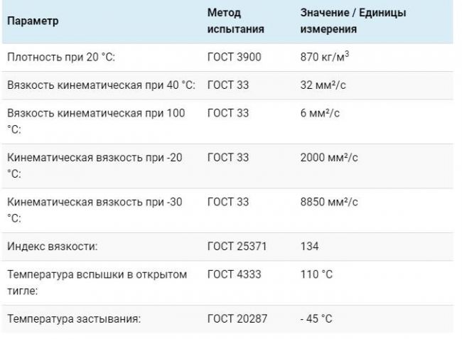 Технические особенности