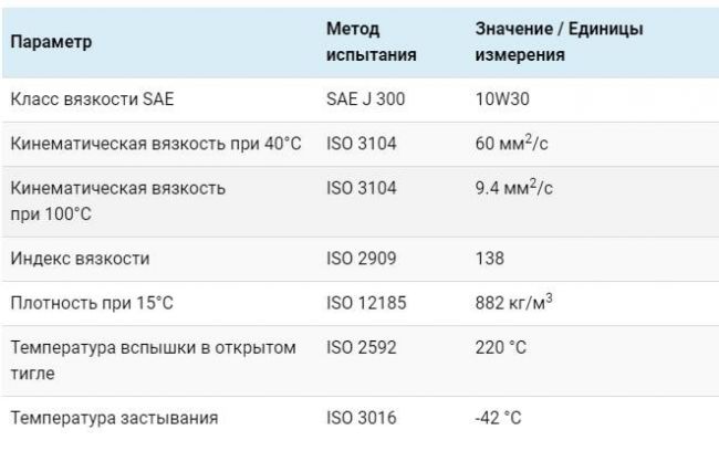 Технические характеристики