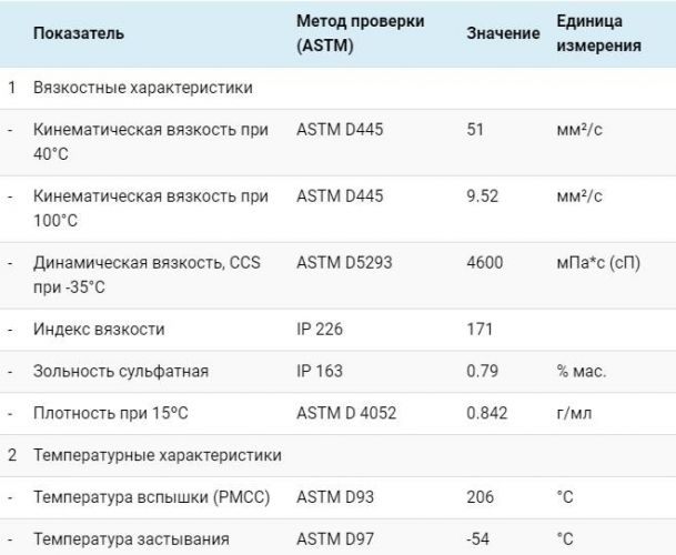 2. Технические особенности