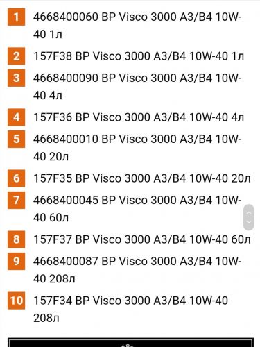 Форма выпуска и артикулы