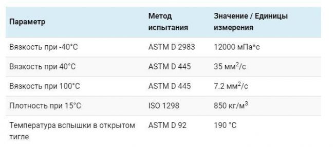 Технические характеристики