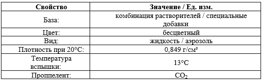 Основные свойства