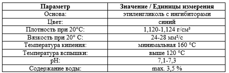 Основные свойства