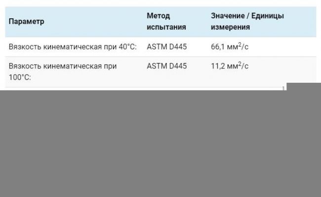 Теххарактеристики