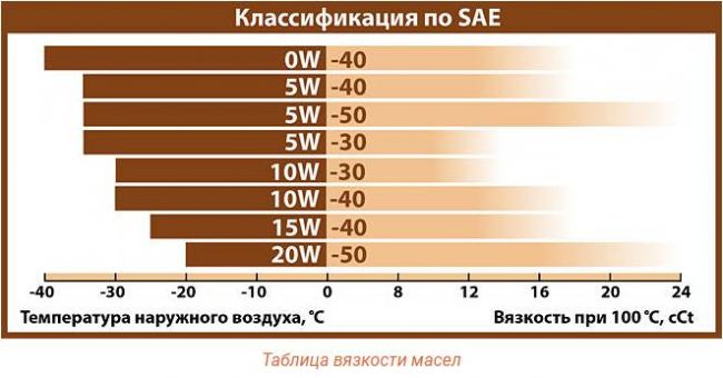 Что означает «5W40»