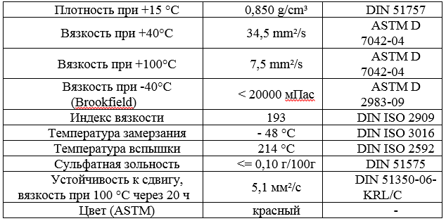 Основные свойства