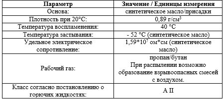 Основные свойства