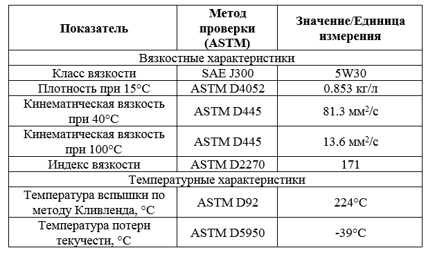 Основные свойства