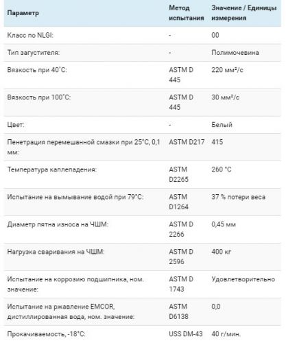Характеристики