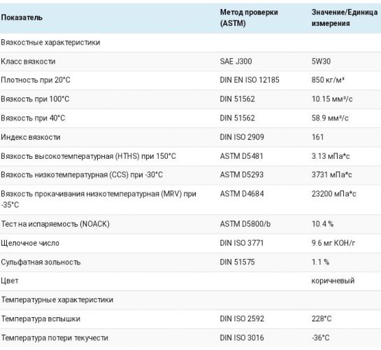 ТЕХНИЧЕСКАЯ ХАРАКТЕРИСТИКА