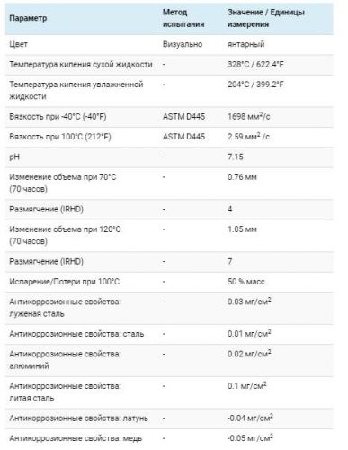 Технические характеристики
