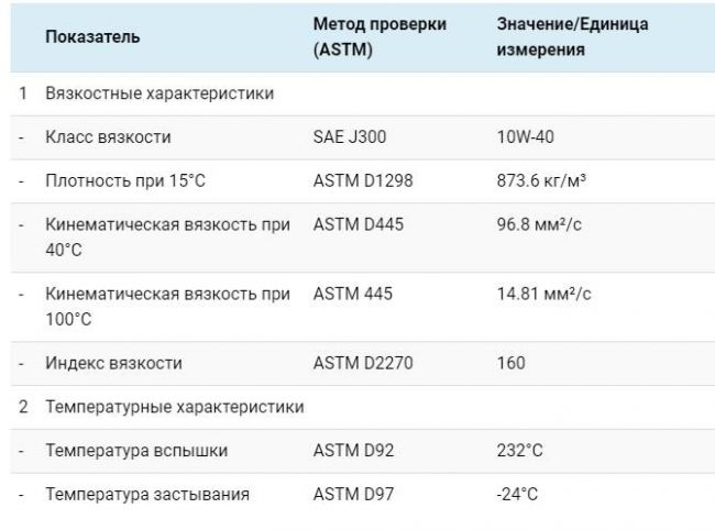 Технические данные