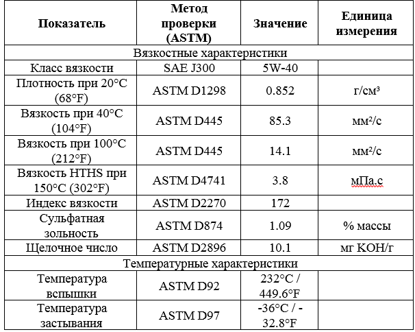 Основные свойства