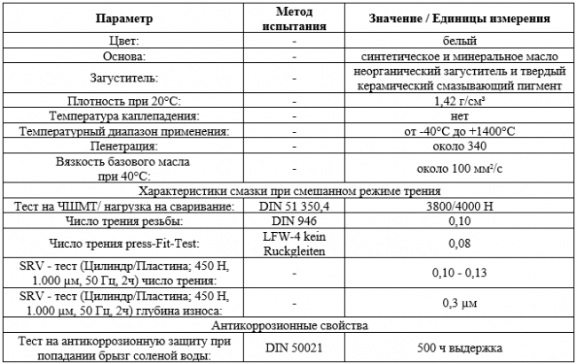 Основные свойства