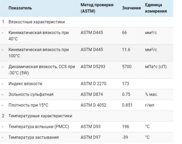 Технические характеристики