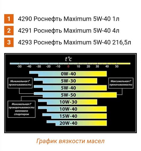 Форма выпуска и артикулы