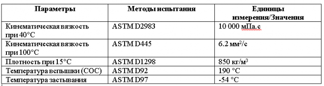 Технические параметры