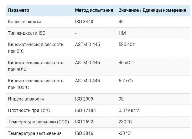 Технический характеристики
