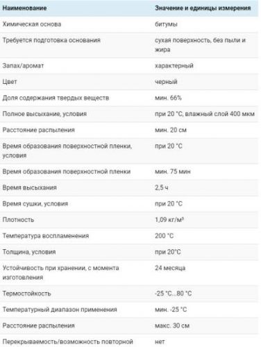 Технические характеристики