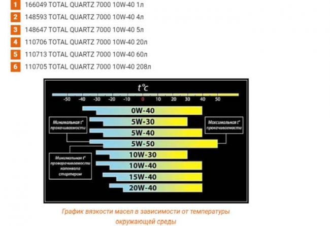 Артикул и форма выпуска