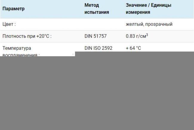 Технические параметры