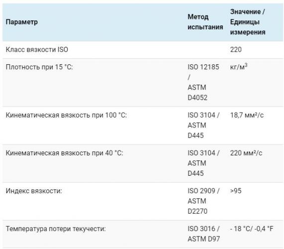 Технические характеристики