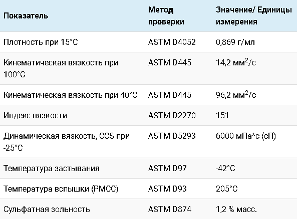 Характеристики