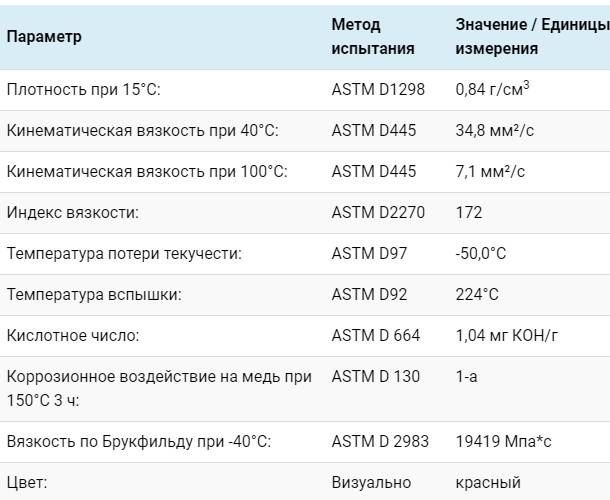 Технический обзор