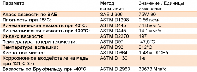 Техническое описание