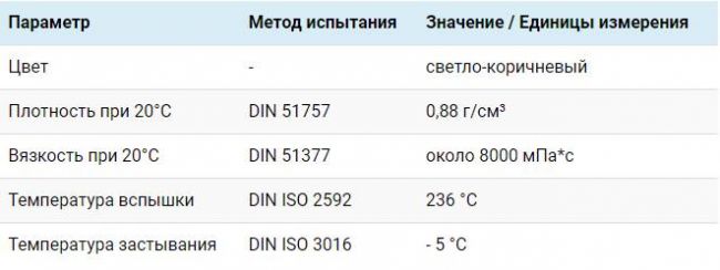 Технические параметры