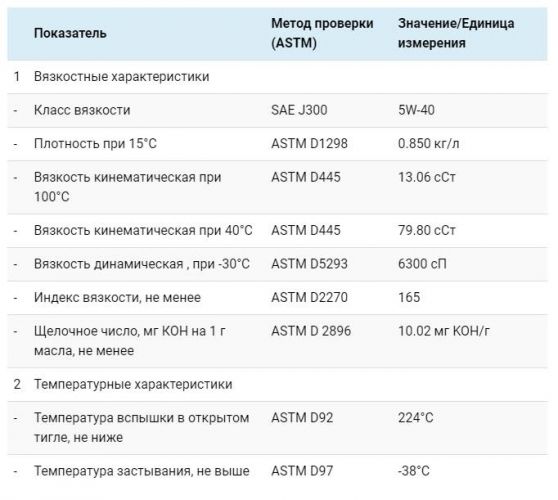Технические характеристики