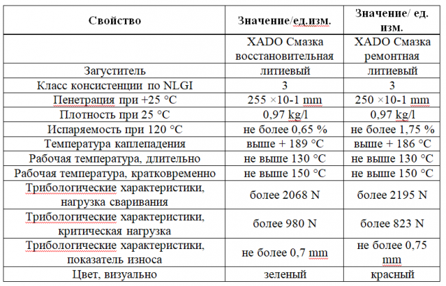 ОДОБРЕНО, РАЗРЕШЕНО, КОМПЛЕКТАЦИЯ