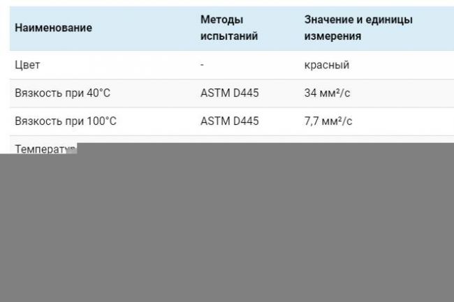 Обзор технических характеристик