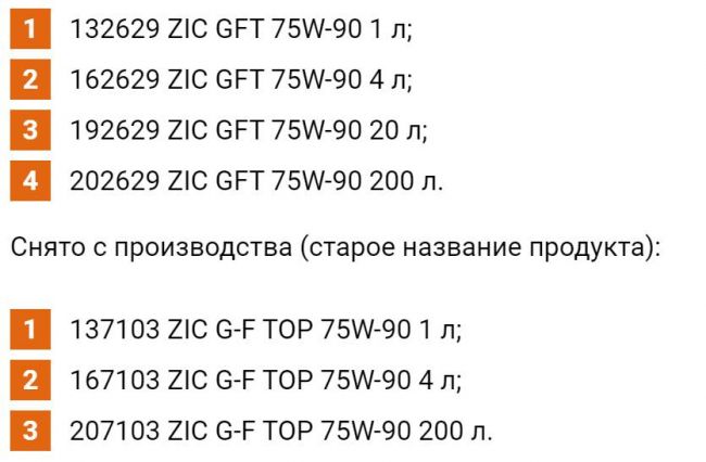 Объемы выпуска с артикулами от производителя