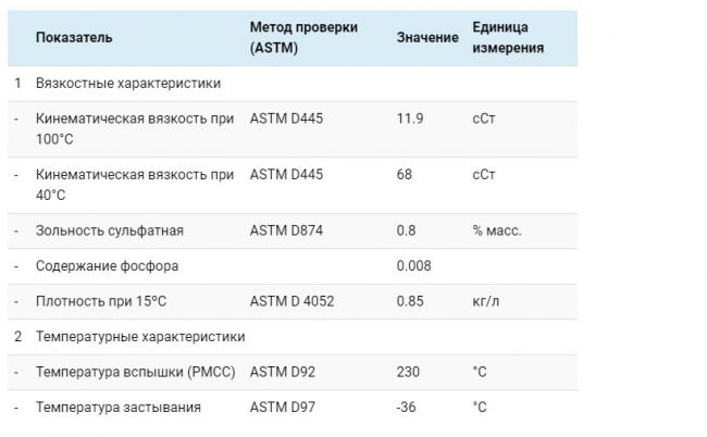 Технические характеристики