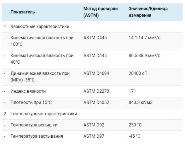 Технические характеристики