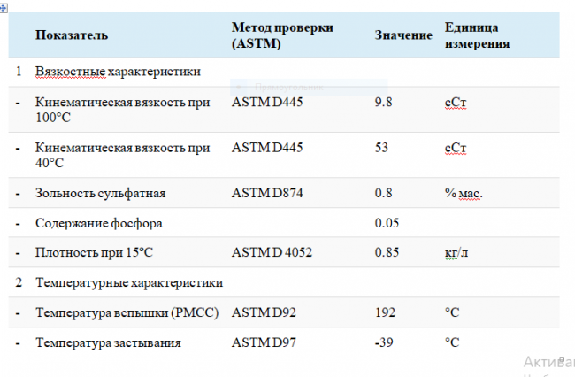 Результаты испытаний