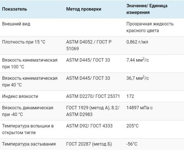 Технические характеристики