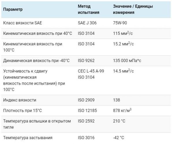 Технические характеристики